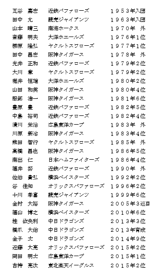 あ