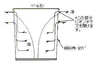 ペール缶脱油機