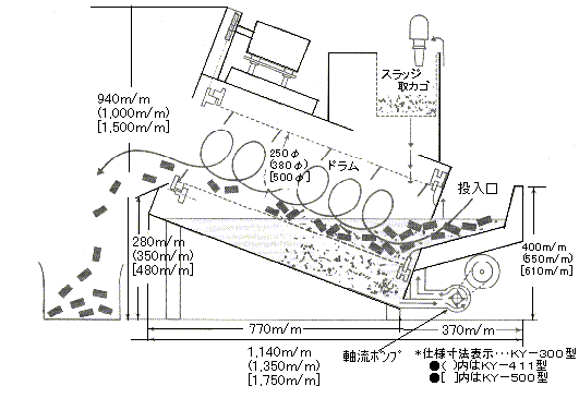 スパイラル洗浄機