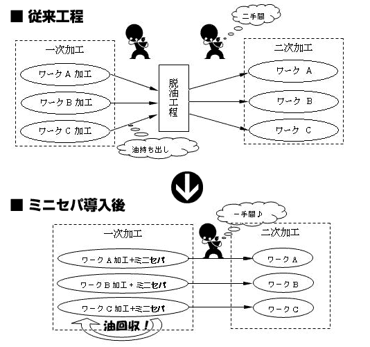 工程
