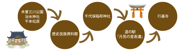 歴史探訪コース