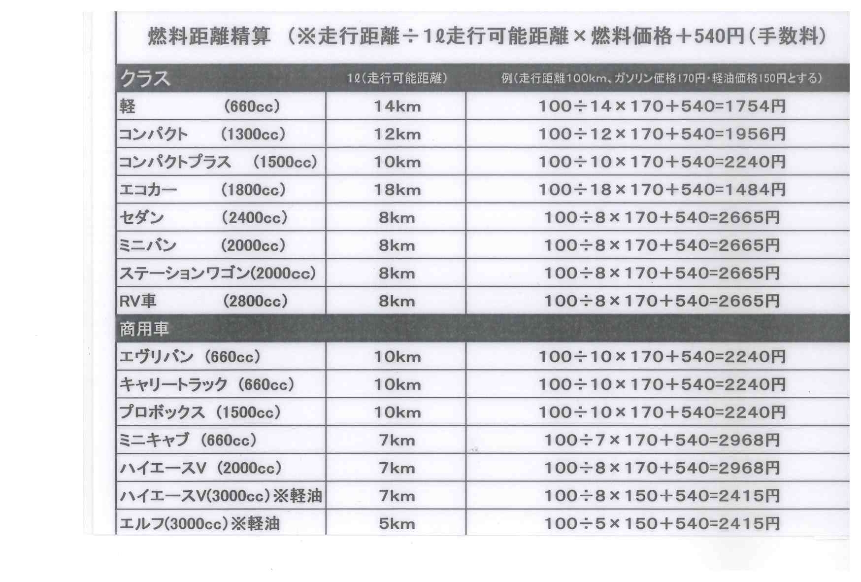 燃料距離計算表