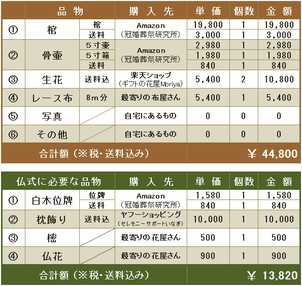 リビング手作りのお葬式(料金表).png