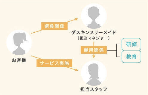 家事おてつだい特長4