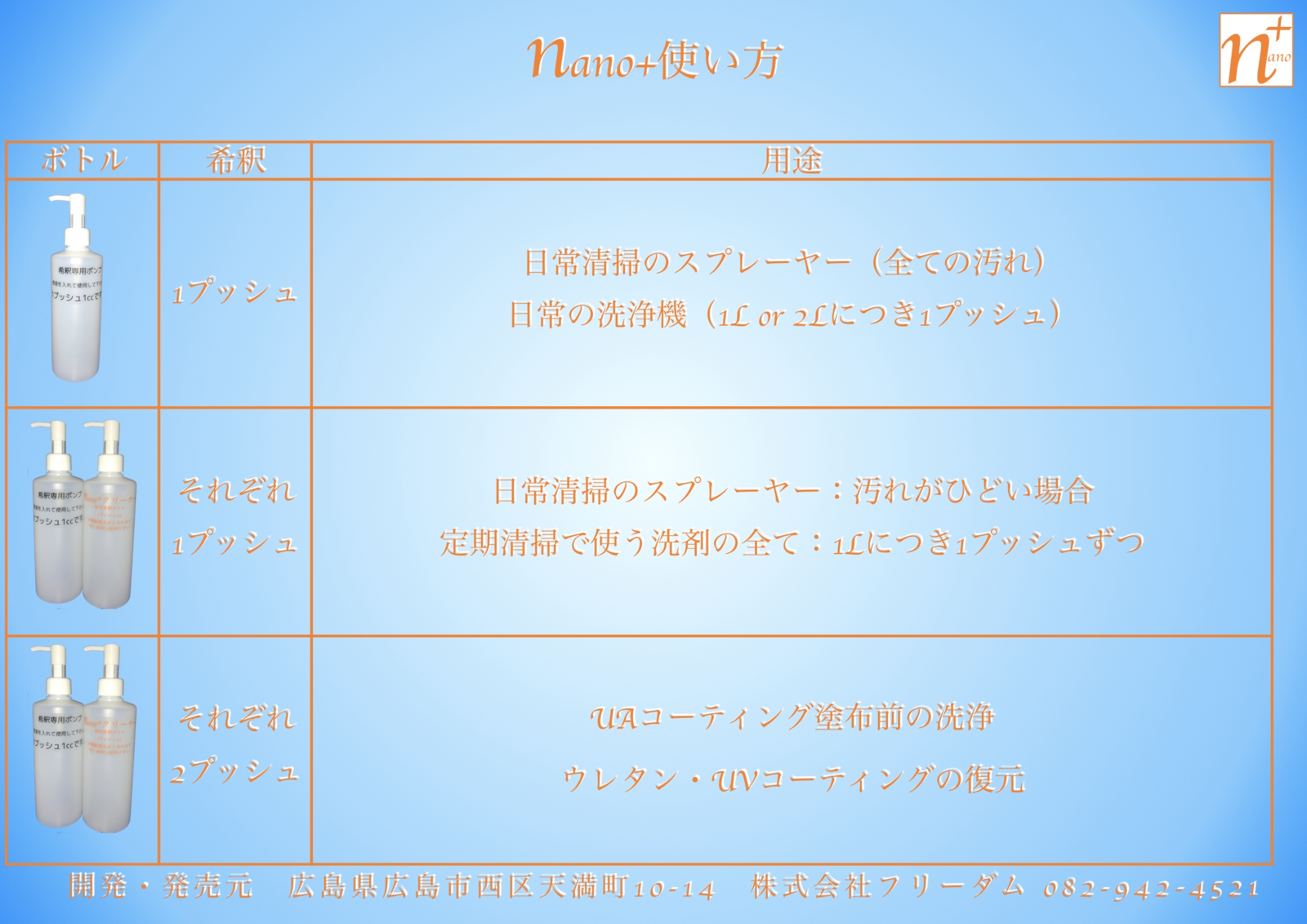 使い方