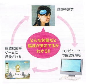 ブレインキング