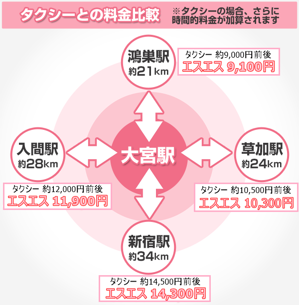 タクシー料金比較2.2017.12